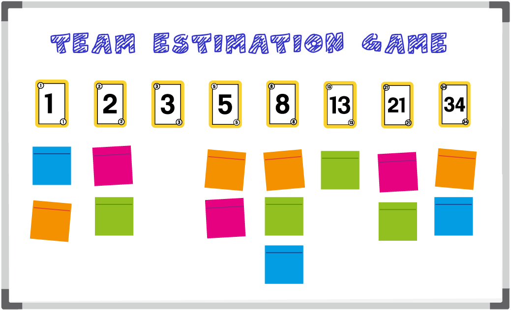 team estimation game